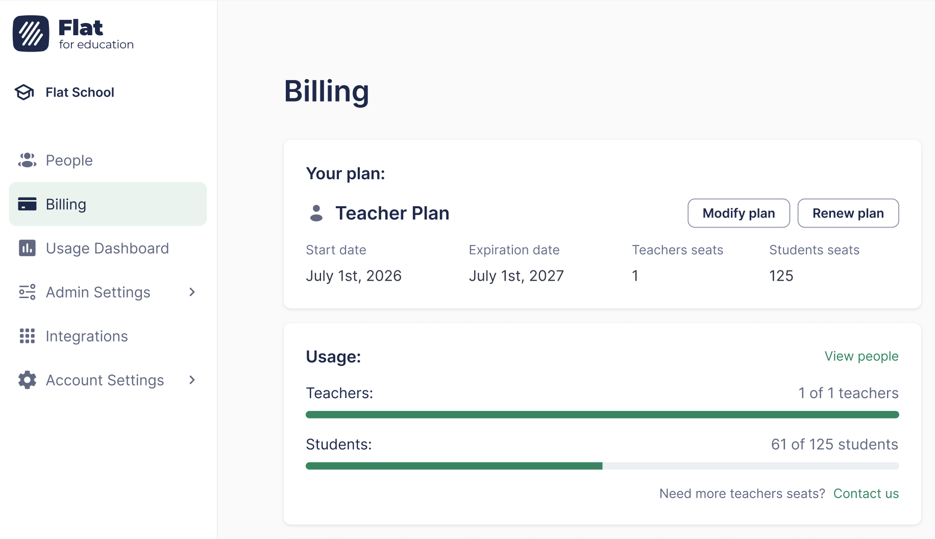 The Flat for Education dashboard as seen by a Support Admin, with People, Billing, Usage Dashboard, Admin Settings and Integrations in the sidebar and no classes